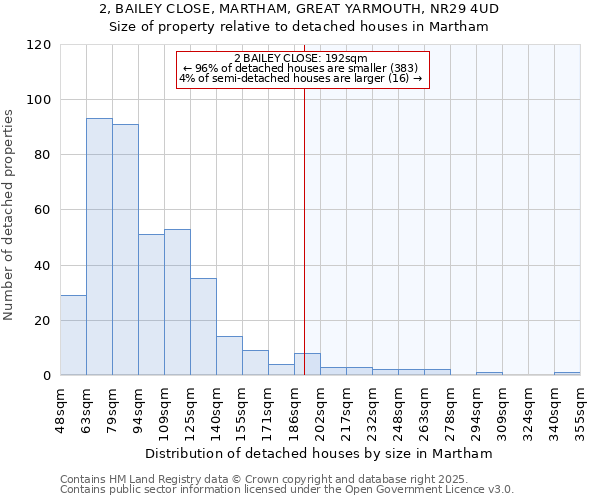 2, BAILEY CLOSE, MARTHAM, GREAT YARMOUTH, NR29 4UD: Size of property relative to detached houses in Martham