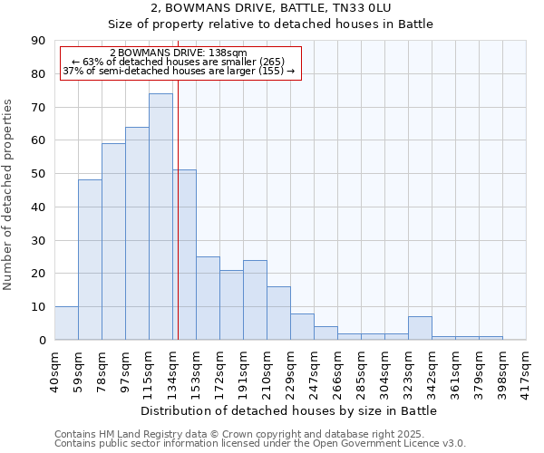 2, BOWMANS DRIVE, BATTLE, TN33 0LU: Size of property relative to detached houses in Battle