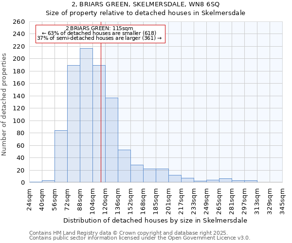 2, BRIARS GREEN, SKELMERSDALE, WN8 6SQ: Size of property relative to detached houses in Skelmersdale