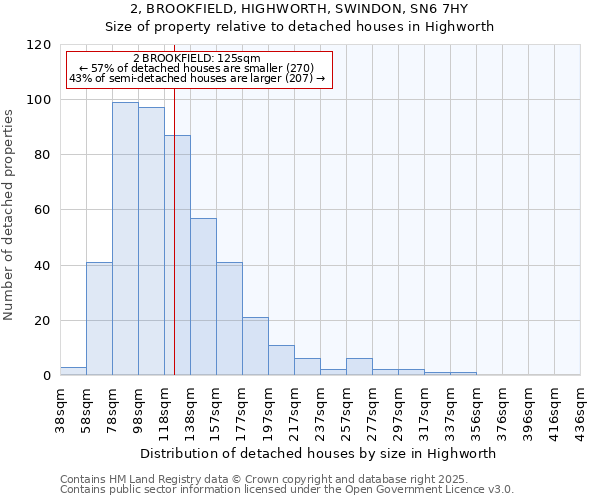 2, BROOKFIELD, HIGHWORTH, SWINDON, SN6 7HY: Size of property relative to detached houses in Highworth