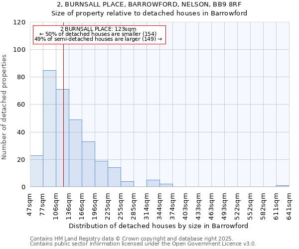 2, BURNSALL PLACE, BARROWFORD, NELSON, BB9 8RF: Size of property relative to detached houses in Barrowford