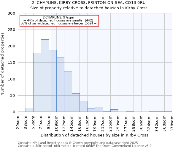 2, CHAPLINS, KIRBY CROSS, FRINTON-ON-SEA, CO13 0RU: Size of property relative to detached houses in Kirby Cross