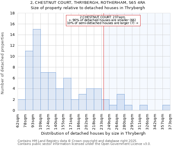 2, CHESTNUT COURT, THRYBERGH, ROTHERHAM, S65 4RA: Size of property relative to detached houses in Thrybergh