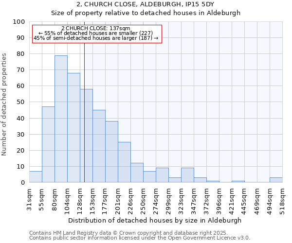 2, CHURCH CLOSE, ALDEBURGH, IP15 5DY: Size of property relative to detached houses in Aldeburgh