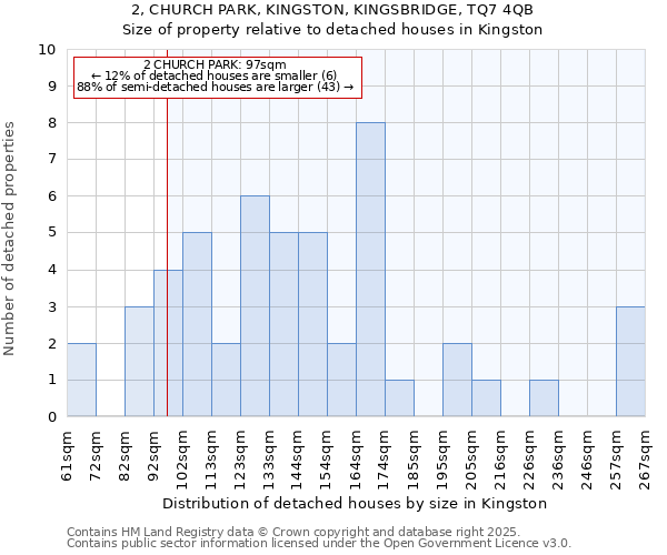 2, CHURCH PARK, KINGSTON, KINGSBRIDGE, TQ7 4QB: Size of property relative to detached houses in Kingston