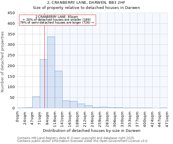 2, CRANBERRY LANE, DARWEN, BB3 2HF: Size of property relative to detached houses in Darwen