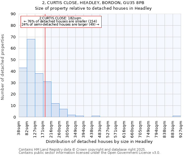 2, CURTIS CLOSE, HEADLEY, BORDON, GU35 8PB: Size of property relative to detached houses in Headley