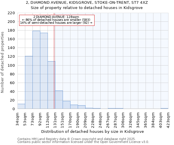 2, DIAMOND AVENUE, KIDSGROVE, STOKE-ON-TRENT, ST7 4XZ: Size of property relative to detached houses in Kidsgrove