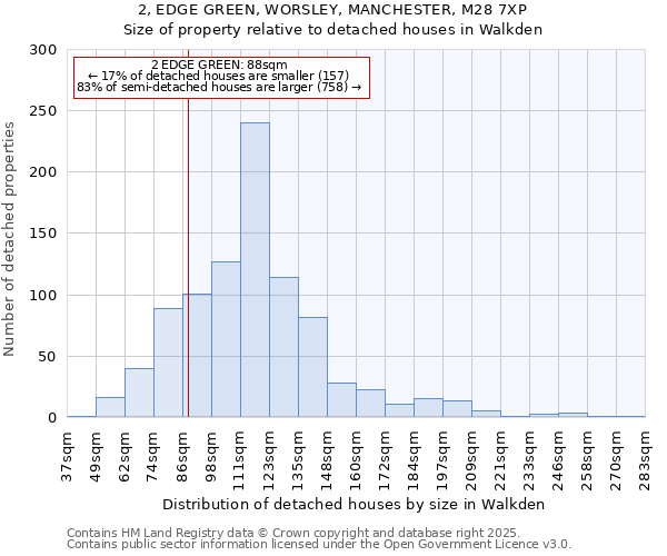 2, EDGE GREEN, WORSLEY, MANCHESTER, M28 7XP: Size of property relative to detached houses in Walkden