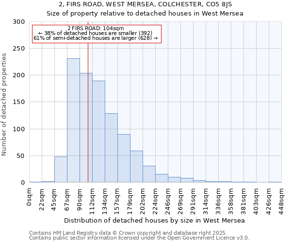 2, FIRS ROAD, WEST MERSEA, COLCHESTER, CO5 8JS: Size of property relative to detached houses in West Mersea