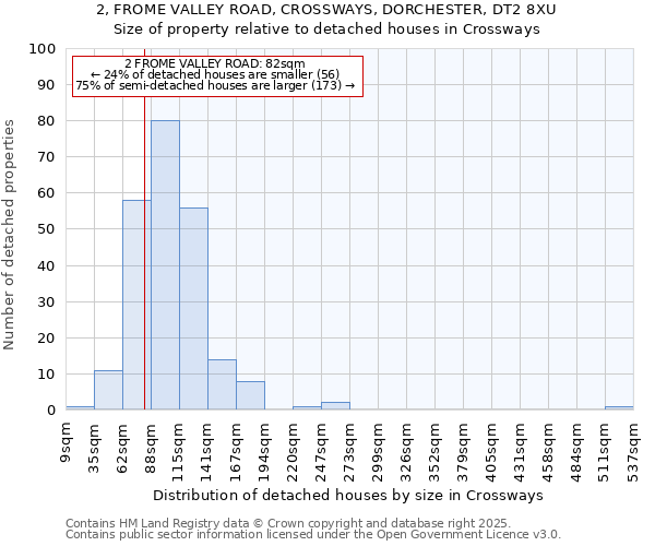 2, FROME VALLEY ROAD, CROSSWAYS, DORCHESTER, DT2 8XU: Size of property relative to detached houses in Crossways