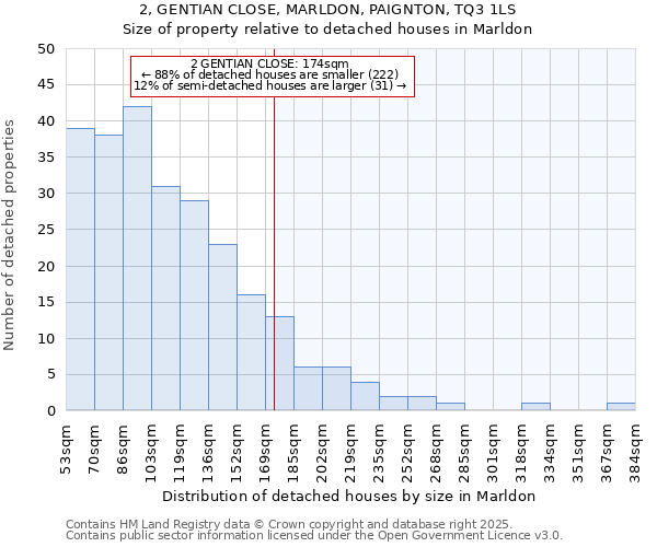 2, GENTIAN CLOSE, MARLDON, PAIGNTON, TQ3 1LS: Size of property relative to detached houses in Marldon