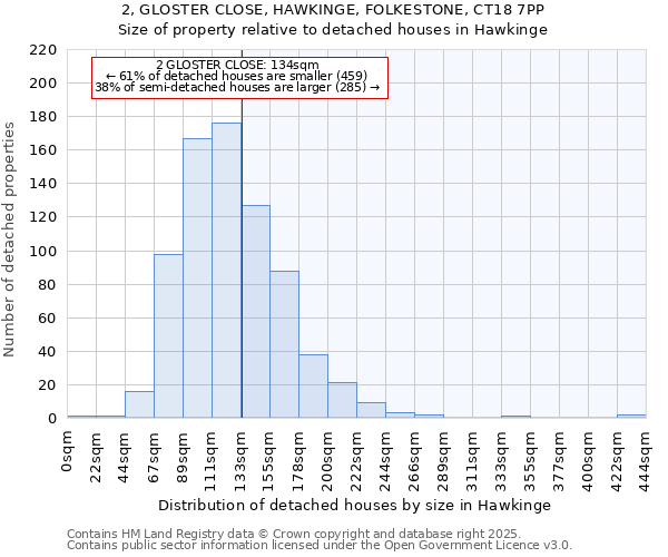 2, GLOSTER CLOSE, HAWKINGE, FOLKESTONE, CT18 7PP: Size of property relative to detached houses in Hawkinge