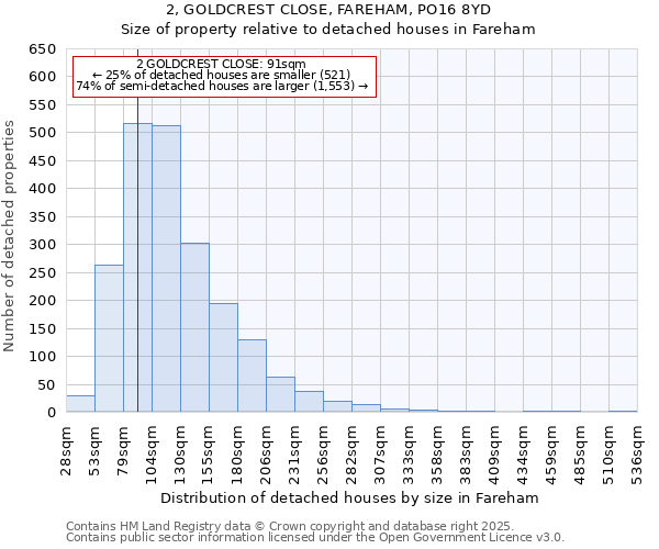 2, GOLDCREST CLOSE, FAREHAM, PO16 8YD: Size of property relative to detached houses in Fareham