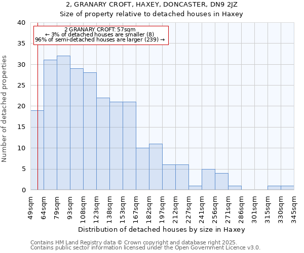 2, GRANARY CROFT, HAXEY, DONCASTER, DN9 2JZ: Size of property relative to detached houses in Haxey