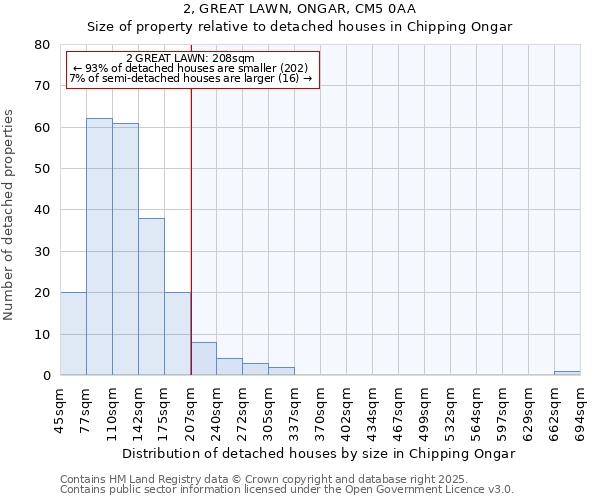 2, GREAT LAWN, ONGAR, CM5 0AA: Size of property relative to detached houses in Chipping Ongar