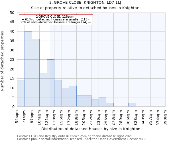 2, GROVE CLOSE, KNIGHTON, LD7 1LJ: Size of property relative to detached houses in Knighton