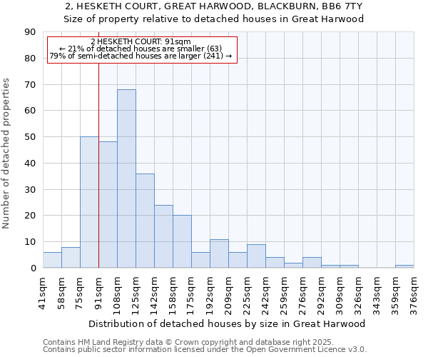 2, HESKETH COURT, GREAT HARWOOD, BLACKBURN, BB6 7TY: Size of property relative to detached houses in Great Harwood