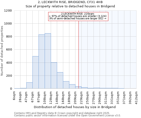 2, LECKWITH RISE, BRIDGEND, CF31 4HB: Size of property relative to detached houses in Bridgend