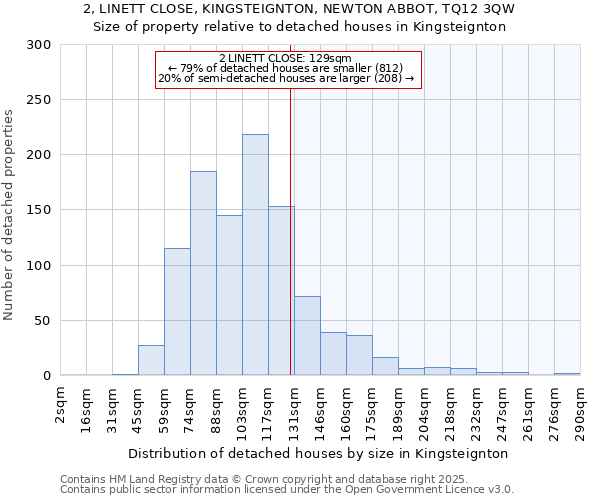 2, LINETT CLOSE, KINGSTEIGNTON, NEWTON ABBOT, TQ12 3QW: Size of property relative to detached houses in Kingsteignton