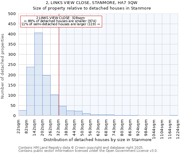 2, LINKS VIEW CLOSE, STANMORE, HA7 3QW: Size of property relative to detached houses in Stanmore