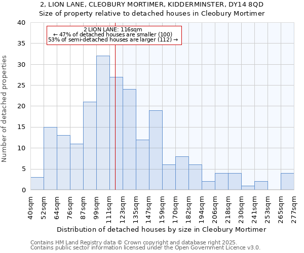 2, LION LANE, CLEOBURY MORTIMER, KIDDERMINSTER, DY14 8QD: Size of property relative to detached houses in Cleobury Mortimer