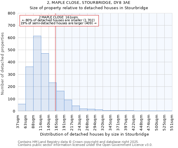 2, MAPLE CLOSE, STOURBRIDGE, DY8 3AE: Size of property relative to detached houses in Stourbridge