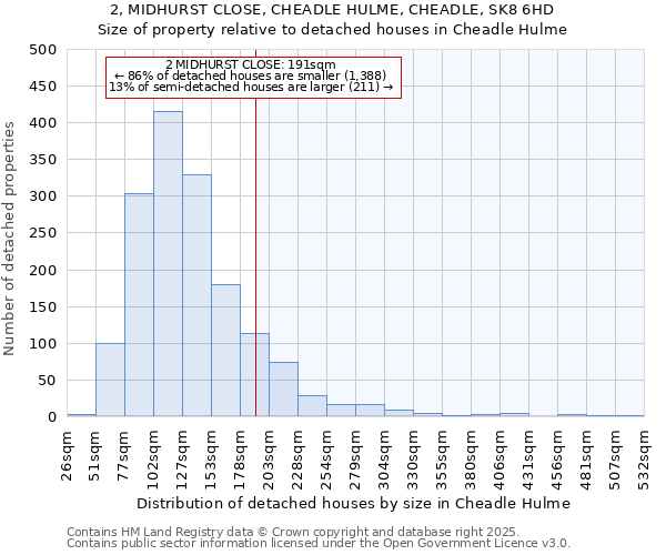 2, MIDHURST CLOSE, CHEADLE HULME, CHEADLE, SK8 6HD: Size of property relative to detached houses in Cheadle Hulme