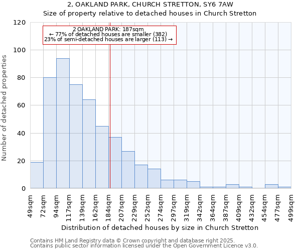 2, OAKLAND PARK, CHURCH STRETTON, SY6 7AW: Size of property relative to detached houses in Church Stretton