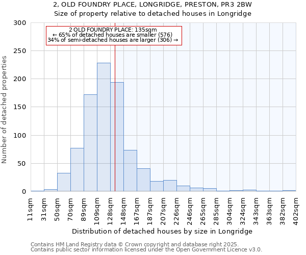 2, OLD FOUNDRY PLACE, LONGRIDGE, PRESTON, PR3 2BW: Size of property relative to detached houses in Longridge