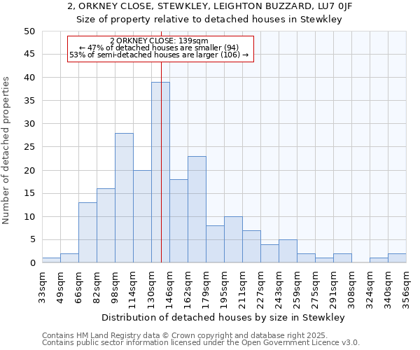 2, ORKNEY CLOSE, STEWKLEY, LEIGHTON BUZZARD, LU7 0JF: Size of property relative to detached houses in Stewkley