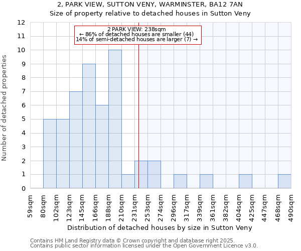 2, PARK VIEW, SUTTON VENY, WARMINSTER, BA12 7AN: Size of property relative to detached houses in Sutton Veny