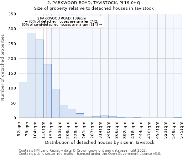 2, PARKWOOD ROAD, TAVISTOCK, PL19 0HQ: Size of property relative to detached houses in Tavistock