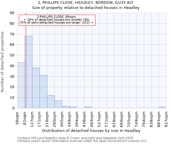 2, PHILLIPS CLOSE, HEADLEY, BORDON, GU35 8LY: Size of property relative to detached houses in Headley