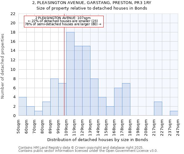 2, PLEASINGTON AVENUE, GARSTANG, PRESTON, PR3 1RY: Size of property relative to detached houses in Bonds