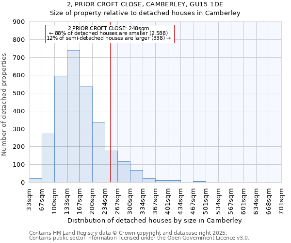 2, PRIOR CROFT CLOSE, CAMBERLEY, GU15 1DE: Size of property relative to detached houses in Camberley