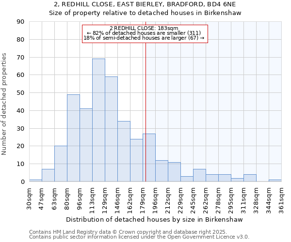 2, REDHILL CLOSE, EAST BIERLEY, BRADFORD, BD4 6NE: Size of property relative to detached houses in Birkenshaw