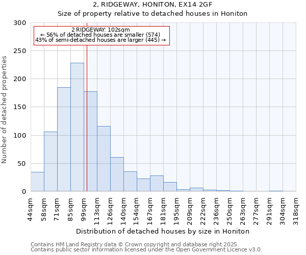 2, RIDGEWAY, HONITON, EX14 2GF: Size of property relative to detached houses in Honiton