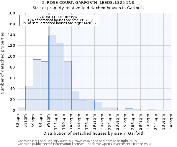 2, ROSE COURT, GARFORTH, LEEDS, LS25 1NS: Size of property relative to detached houses in Garforth