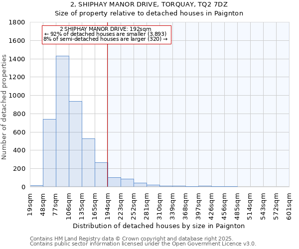 2, SHIPHAY MANOR DRIVE, TORQUAY, TQ2 7DZ: Size of property relative to detached houses in Paignton