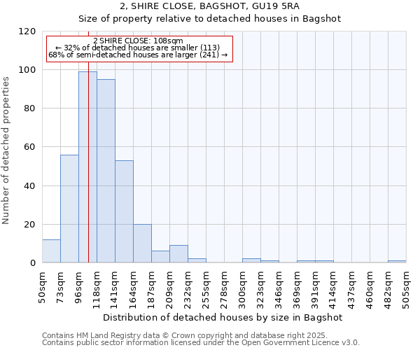 2, SHIRE CLOSE, BAGSHOT, GU19 5RA: Size of property relative to detached houses in Bagshot