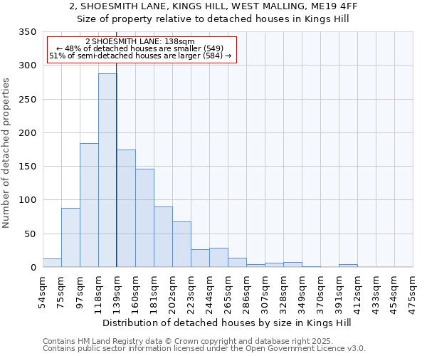 2, SHOESMITH LANE, KINGS HILL, WEST MALLING, ME19 4FF: Size of property relative to detached houses in Kings Hill