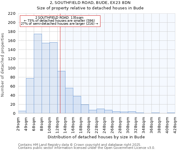 2, SOUTHFIELD ROAD, BUDE, EX23 8DN: Size of property relative to detached houses in Bude