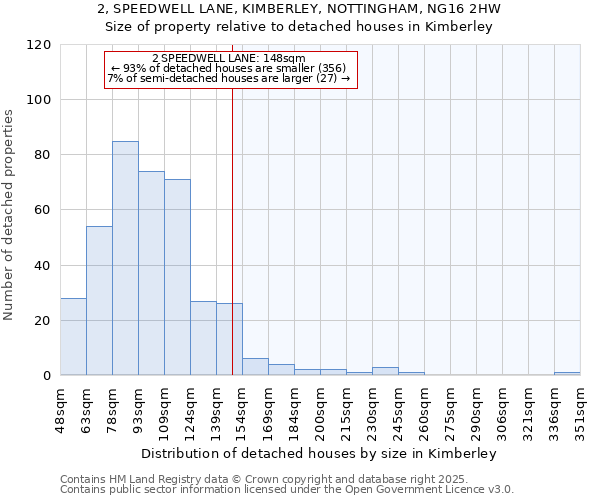 2, SPEEDWELL LANE, KIMBERLEY, NOTTINGHAM, NG16 2HW: Size of property relative to detached houses in Kimberley