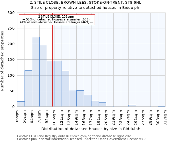 2, STILE CLOSE, BROWN LEES, STOKE-ON-TRENT, ST8 6NL: Size of property relative to detached houses in Biddulph