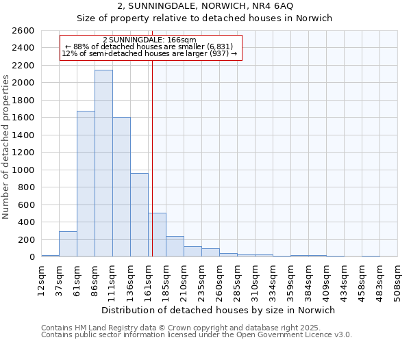 2, SUNNINGDALE, NORWICH, NR4 6AQ: Size of property relative to detached houses in Norwich