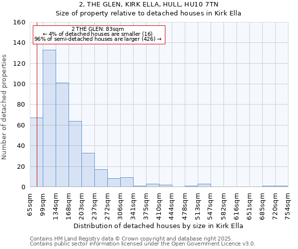 2, THE GLEN, KIRK ELLA, HULL, HU10 7TN: Size of property relative to detached houses in Kirk Ella