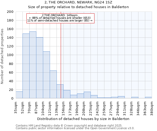 2, THE ORCHARD, NEWARK, NG24 1SZ: Size of property relative to detached houses in Balderton