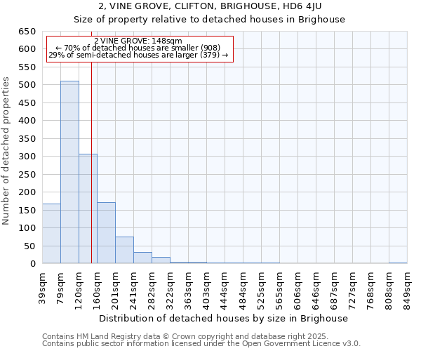 2, VINE GROVE, CLIFTON, BRIGHOUSE, HD6 4JU: Size of property relative to detached houses in Brighouse