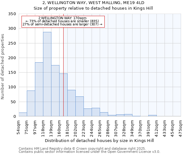 2, WELLINGTON WAY, WEST MALLING, ME19 4LD: Size of property relative to detached houses in Kings Hill